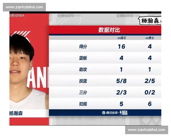 单节 14 分炸场!杨瀚森 16+4+3 帽完爆小萨,开拓者绝杀国王 单节 14 分炸场!杨瀚森 16+4+3 帽完爆小萨,开拓者绝杀国王